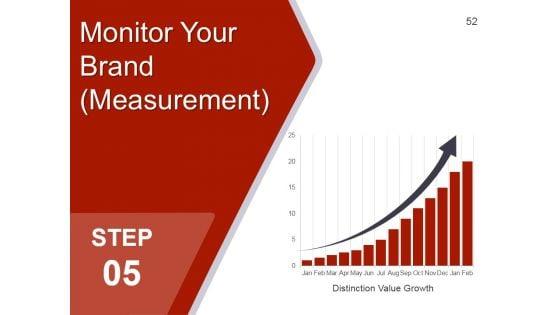 Strategic_Brand_Management_Process_Ppt_PowerPoint_Presentation_Complete_Deck_With_Slides_Slide_52.jpg