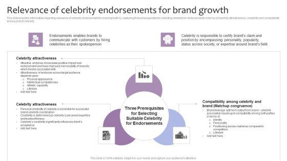 Strategic_Brand_Management_Relevance_Of_Celebrity_Endorsements_For_Brand_Growth_Inspiration_PDF_Slide_1.jpg