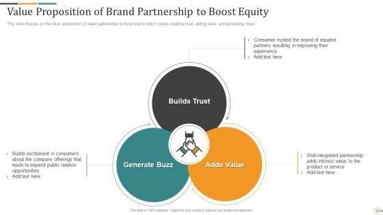 Strategic_Brand_Partnership_Investor_Pitch_Deck_Ppt_PowerPoint_Presentation_Complete_Deck_With_Slides_Slide_10.jpg