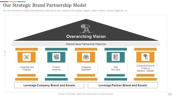 Strategic_Brand_Partnership_Investor_Pitch_Deck_Ppt_PowerPoint_Presentation_Complete_Deck_With_Slides_Slide_11.jpg