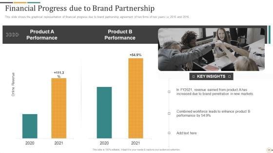 Strategic_Brand_Partnership_Investor_Pitch_Deck_Ppt_PowerPoint_Presentation_Complete_Deck_With_Slides_Slide_15.jpg
