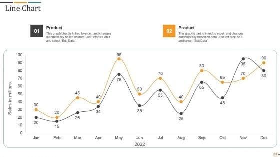 Strategic_Brand_Partnership_Investor_Pitch_Deck_Ppt_PowerPoint_Presentation_Complete_Deck_With_Slides_Slide_28.jpg