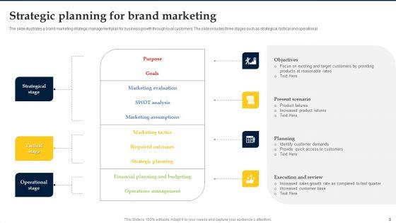 Strategic_Brand_Planning_Ppt_PowerPoint_Presentation_Complete_Deck_With_Slides_Slide_8.jpg