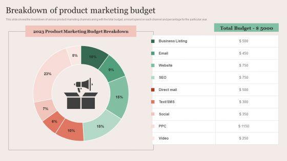 Strategic_Brand_Promotion_For_Enhanced_Recognition_And_Revenue_Growth_Breakdown_Of_Product_Marketing_Budget_Icons_PDF_Slide_1.jpg