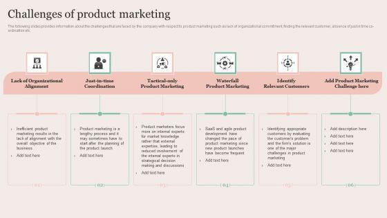 Strategic_Brand_Promotion_For_Enhanced_Recognition_And_Revenue_Growth_Challenges_Of_Product_Marketing_Professional_PDF_Slide_1.jpg