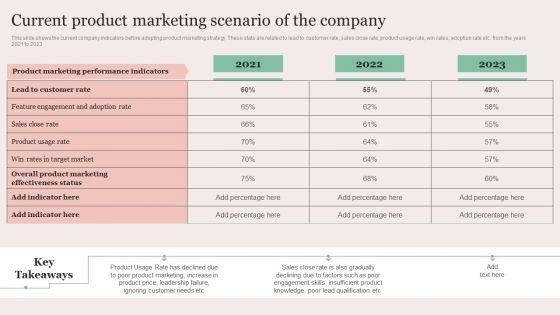 Strategic_Brand_Promotion_For_Enhanced_Recognition_And_Revenue_Growth_Current_Product_Marketing_Scenario_Introduction_PDF_Slide_1.jpg