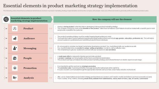 Strategic_Brand_Promotion_For_Enhanced_Recognition_And_Revenue_Growth_Essential_Elements_In_Product_Marketing_Information_PDF_Slide_1.jpg
