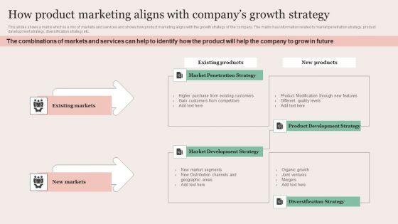 Strategic_Brand_Promotion_For_Enhanced_Recognition_And_Revenue_Growth_How_Product_Marketing_Aligns_With_Companys_Diagrams_PDF_Slide_1.jpg