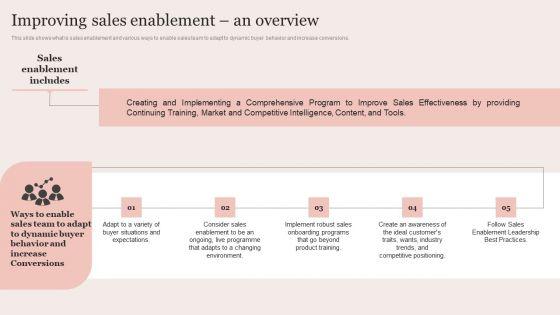 Strategic_Brand_Promotion_For_Enhanced_Recognition_And_Revenue_Growth_Improving_Sales_Enablement_An_Overview_Summary_PDF_Slide_1.jpg