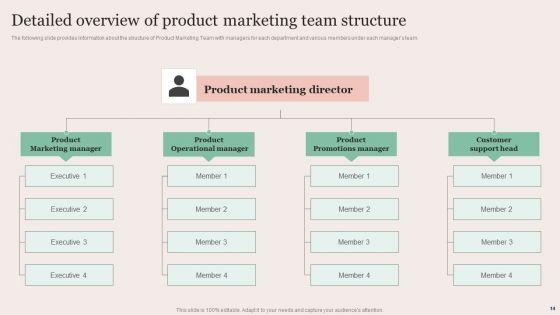 Strategic_Brand_Promotion_For_Enhanced_Recognition_And_Revenue_Growth_Ppt_PowerPoint_Presentation_Complete_Deck_With_Slides_Slide_14.jpg
