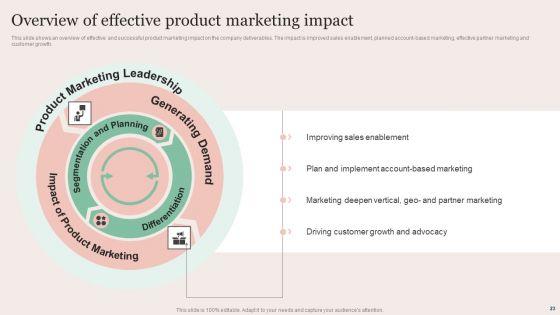 Strategic_Brand_Promotion_For_Enhanced_Recognition_And_Revenue_Growth_Ppt_PowerPoint_Presentation_Complete_Deck_With_Slides_Slide_23.jpg