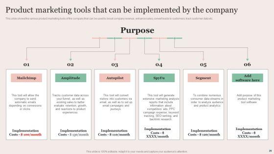 Strategic_Brand_Promotion_For_Enhanced_Recognition_And_Revenue_Growth_Ppt_PowerPoint_Presentation_Complete_Deck_With_Slides_Slide_29.jpg