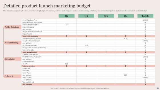 Strategic_Brand_Promotion_For_Enhanced_Recognition_And_Revenue_Growth_Ppt_PowerPoint_Presentation_Complete_Deck_With_Slides_Slide_35.jpg