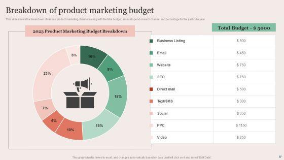 Strategic_Brand_Promotion_For_Enhanced_Recognition_And_Revenue_Growth_Ppt_PowerPoint_Presentation_Complete_Deck_With_Slides_Slide_37.jpg
