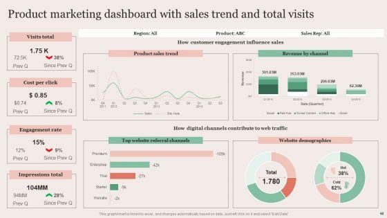 Strategic_Brand_Promotion_For_Enhanced_Recognition_And_Revenue_Growth_Ppt_PowerPoint_Presentation_Complete_Deck_With_Slides_Slide_42.jpg