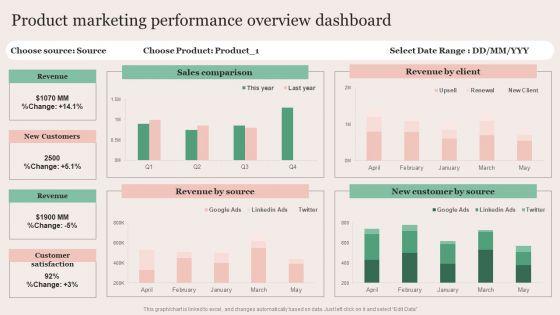 Strategic_Brand_Promotion_For_Enhanced_Recognition_And_Revenue_Growth_Product_Marketing_Performance_Overview_Slides_PDF_Slide_1.jpg