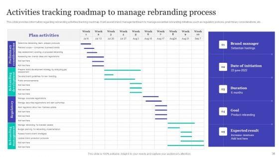 Strategic_Brand_Refreshing_Actions_Ppt_PowerPoint_Presentation_Complete_With_Slides_Slide_36.jpg