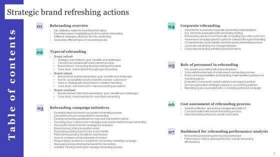 Strategic_Brand_Refreshing_Actions_Ppt_PowerPoint_Presentation_Complete_With_Slides_Slide_3.jpg