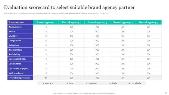 Strategic_Brand_Refreshing_Actions_Ppt_PowerPoint_Presentation_Complete_With_Slides_Slide_50.jpg