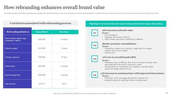 Strategic_Brand_Refreshing_Actions_Ppt_PowerPoint_Presentation_Complete_With_Slides_Slide_56.jpg