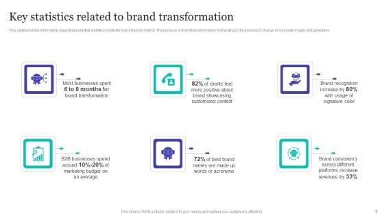 Strategic_Brand_Refreshing_Actions_Ppt_PowerPoint_Presentation_Complete_With_Slides_Slide_5.jpg