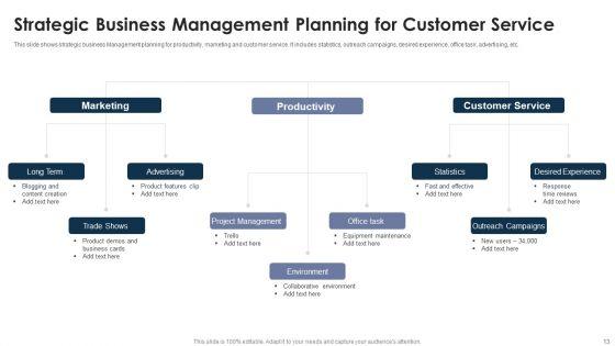 Strategic_Business_Management_Ppt_PowerPoint_Presentation_Complete_Deck_With_Slides_Slide_13.jpg