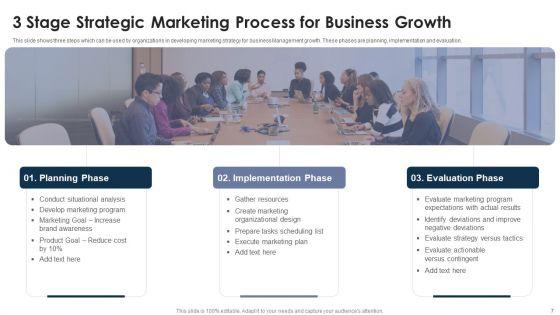 Strategic_Business_Management_Ppt_PowerPoint_Presentation_Complete_Deck_With_Slides_Slide_7.jpg