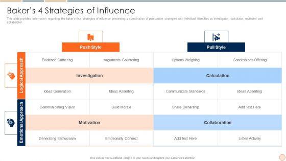 Strategic_Business_Plan_Effective_Tools_And_Templates_Set_1_Bakers_4_Strategies_Of_Influence_Information_PDF_Slide_1.jpg