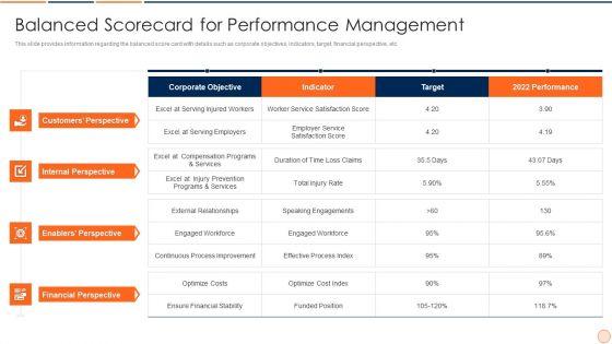 Strategic_Business_Plan_Effective_Tools_And_Templates_Set_1_Balanced_Scorecard_For_Performance_Management_Guidelines_PDF_Slide_1.jpg
