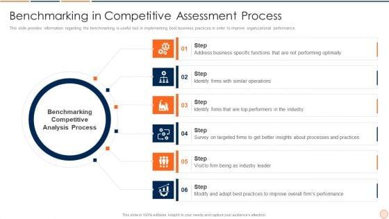 Strategic_Business_Plan_Effective_Tools_And_Templates_Set_1_Benchmarking_In_Competitive_Assessment_Process_Diagrams_PDF_Slide_1.jpg