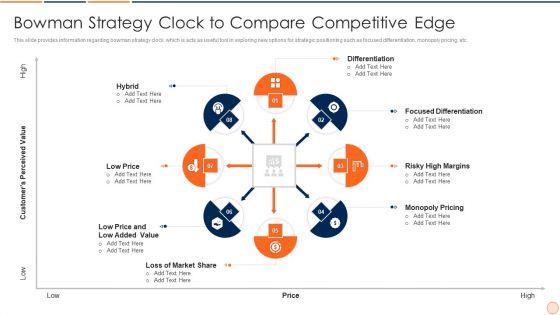 Strategic_Business_Plan_Effective_Tools_And_Templates_Set_1_Bowman_Strategy_Clock_To_Compare_Competitive_Edge_Formats_PDF_Slide_1.jpg