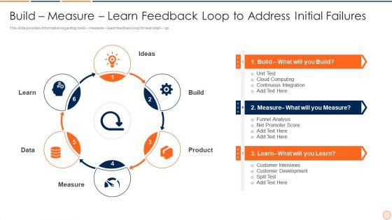 Strategic_Business_Plan_Effective_Tools_And_Templates_Set_1_Build_Measure_Learn_Feedback_Loop_To_Address_Initial_Failures_Inspiration_PDF_Slide_1.jpg