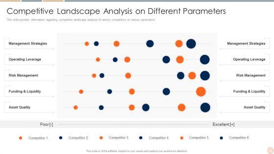 Strategic_Business_Plan_Effective_Tools_And_Templates_Set_1_Competitive_Landscape_Analysis_On_Different_Parameters_Summary_PDF_Slide_1.jpg