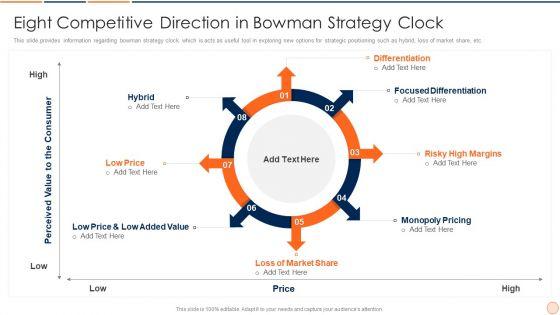 Strategic_Business_Plan_Effective_Tools_And_Templates_Set_1_Eight_Competitive_Direction_In_Bowman_Strategy_Clock_Ideas_PDF_Slide_1.jpg