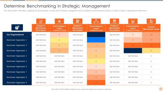 Strategic_Business_Plan_Effective_Tools_And_Templates_Set_1_Ppt_PowerPoint_Presentation_Complete_Deck_With_Slides_Slide_21.jpg