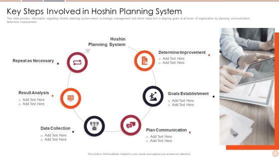 Strategic_Business_Plan_Effective_Tools_And_Templates_Set_2_Key_Steps_Involved_In_Hoshin_Planning_System_Rules_PDF_Slide_1.jpg