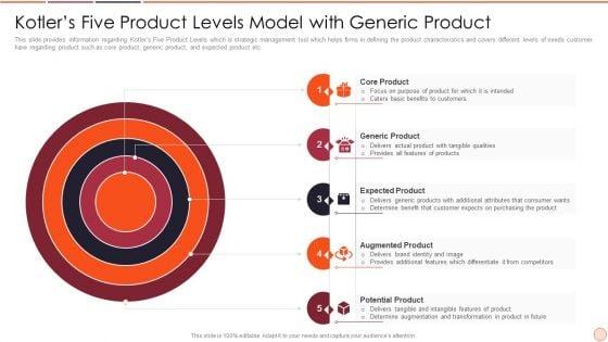 Strategic_Business_Plan_Effective_Tools_And_Templates_Set_2_Kotlers_Five_Product_Levels_Model_With_Generic_Product_Introduction_PDF_Slide_1.jpg