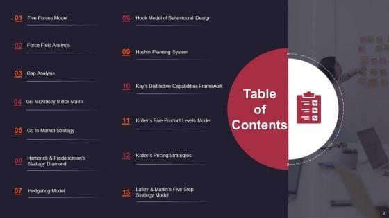 Strategic_Business_Plan_Effective_Tools_And_Templates_Set_2_Ppt_PowerPoint_Presentation_Complete_Deck_With_Slides_Slide_2.jpg