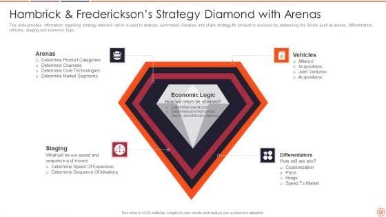 Strategic_Business_Plan_Effective_Tools_And_Templates_Set_2_Ppt_PowerPoint_Presentation_Complete_Deck_With_Slides_Slide_32.jpg