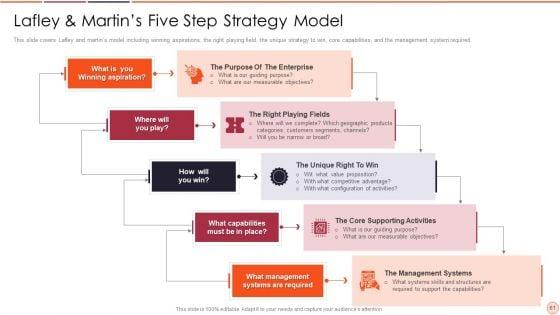 Strategic_Business_Plan_Effective_Tools_And_Templates_Set_2_Ppt_PowerPoint_Presentation_Complete_Deck_With_Slides_Slide_61.jpg