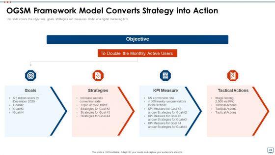 Strategic_Business_Plan_Effective_Tools_And_Templates_Set_3_Ppt_PowerPoint_Presentation_Complete_Deck_With_Slides_Slide_24.jpg