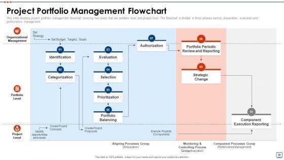 Strategic_Business_Plan_Effective_Tools_And_Templates_Set_3_Ppt_PowerPoint_Presentation_Complete_Deck_With_Slides_Slide_50.jpg