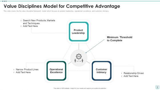 Strategic_Business_Plan_Effective_Tools_And_Templates_Set_4_Ppt_PowerPoint_Presentation_Complete_Deck_With_Slides_Slide_42.jpg