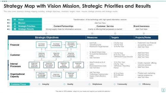 Strategic_Business_Plan_Effective_Tools_And_Templates_Set_4_Ppt_PowerPoint_Presentation_Complete_Deck_With_Slides_Slide_9.jpg