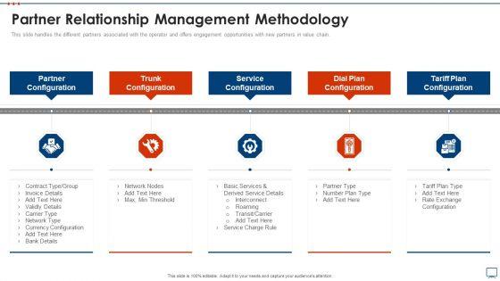 Strategic_Business_Plan_Effective_Tools_Partner_Relationship_Management_Methodology_Formats_PDF_Slide_1.jpg