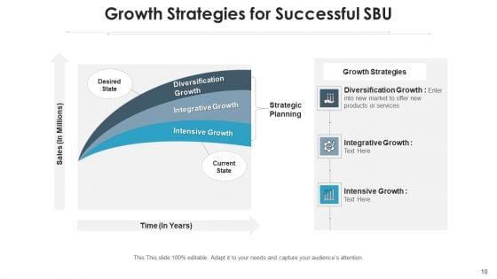 Strategic_Business_Unit_Analyst_Roadmap_Ppt_PowerPoint_Presentation_Complete_Deck_With_Slides_Slide_10.jpg