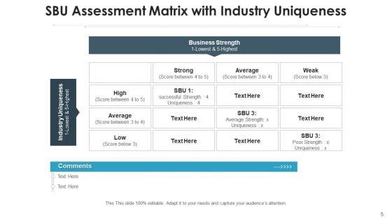 Strategic_Business_Unit_Analyst_Roadmap_Ppt_PowerPoint_Presentation_Complete_Deck_With_Slides_Slide_5.jpg