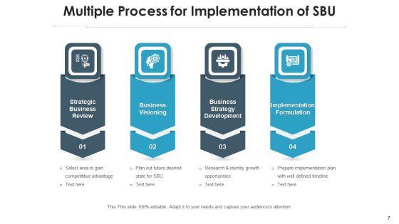 Strategic_Business_Unit_Analyst_Roadmap_Ppt_PowerPoint_Presentation_Complete_Deck_With_Slides_Slide_7.jpg