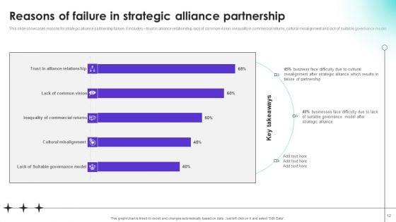 Strategic_Collaboration_For_Business_Cooperation_And_Foster_Combined_Growth_Ppt_PowerPoint_Presentation_Complete_Deck_With_Slides_Slide_12.jpg