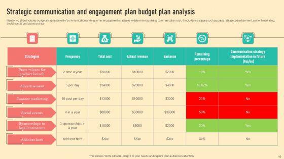 Strategic_Communication_And_Engagement_Plan_Ppt_PowerPoint_Presentation_Complete_Deck_With_Slides_Slide_10.jpg